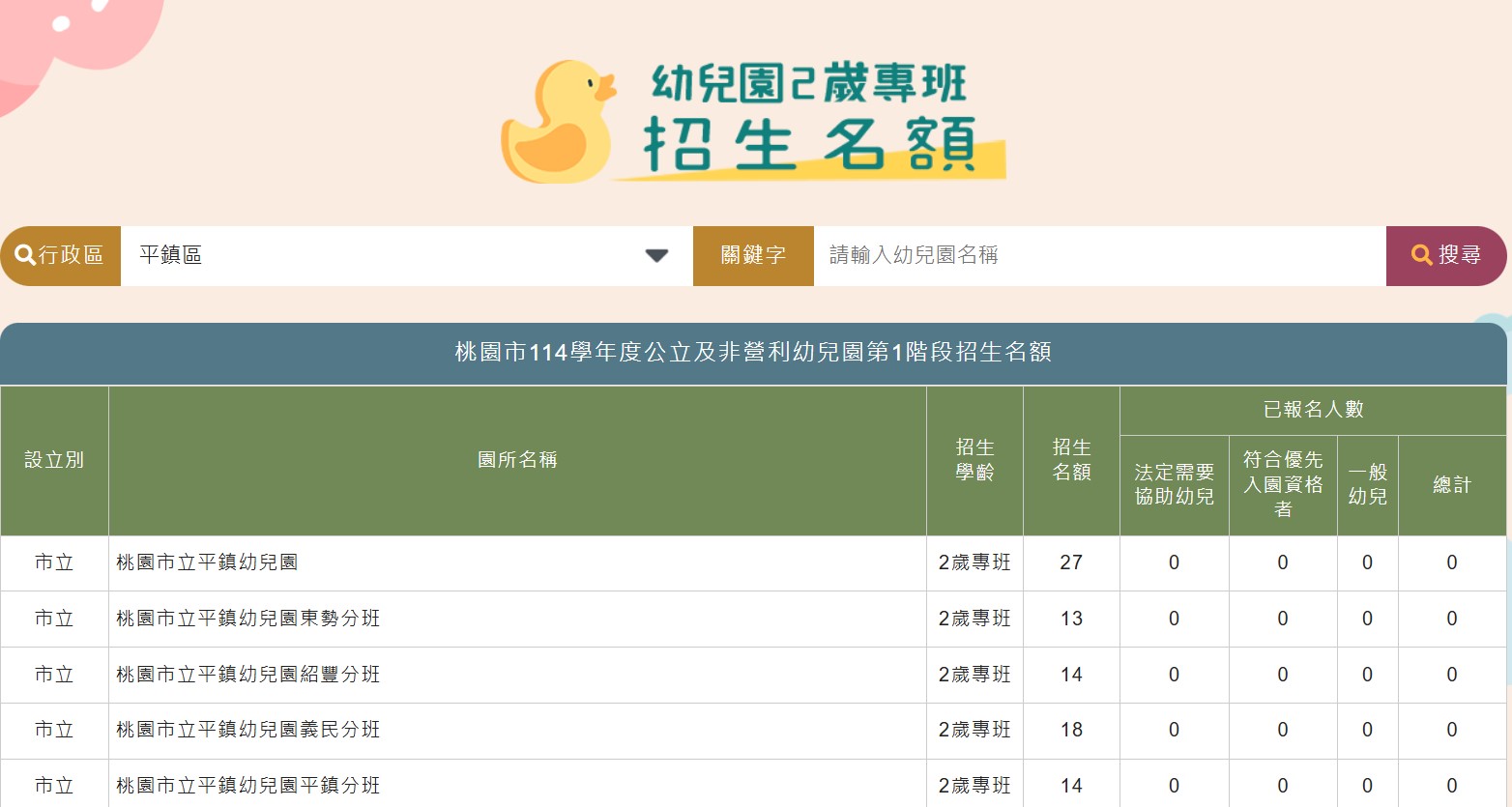 桃園市立平鎮幼兒園本園暨各分班114學年度2歲專班招生名額