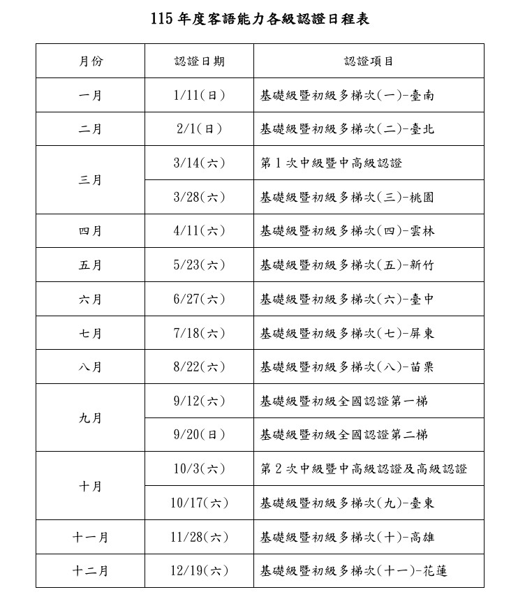 【公告】客家委員會「115年度客語能力各級認證日程表」公告與報考資訊 【公告】客家委員會「115年度客語能力各級認證日程表」公告與報考資訊